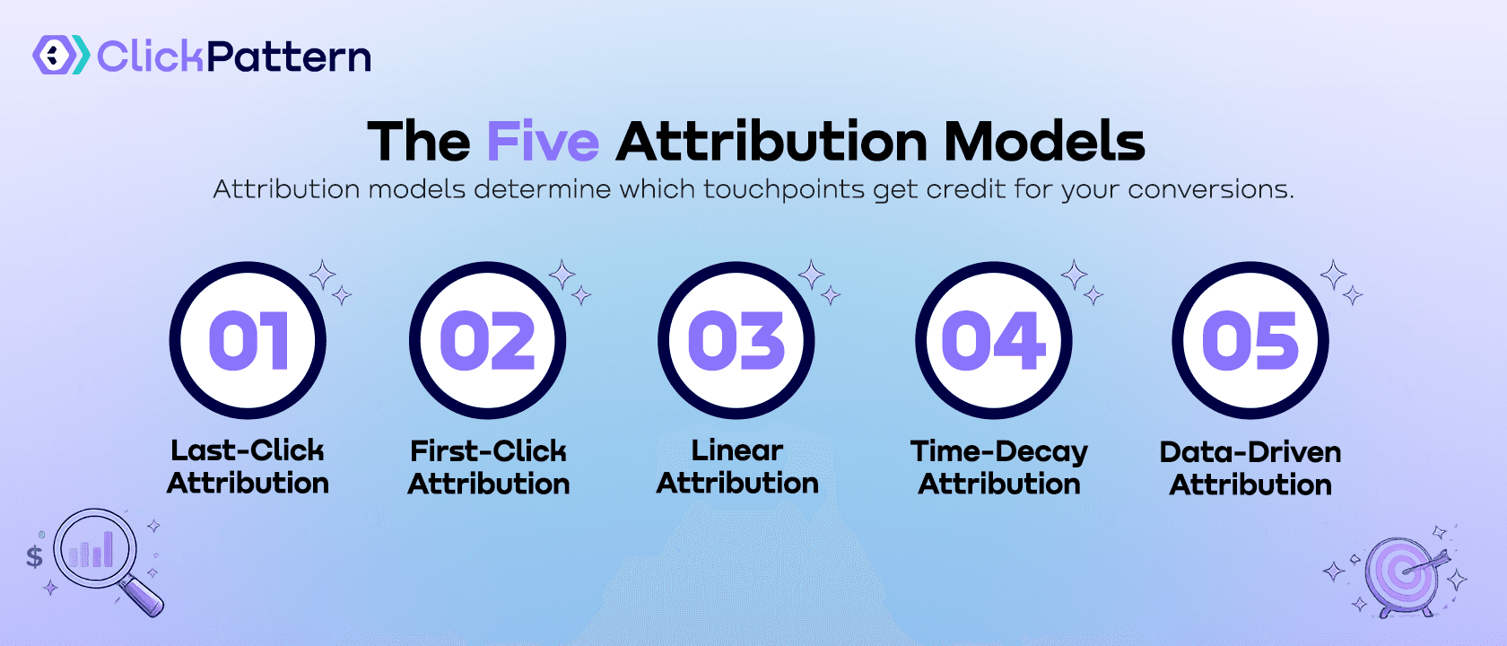 Data Attribution Models Explained: Which One Is Right for Your Campaigns?