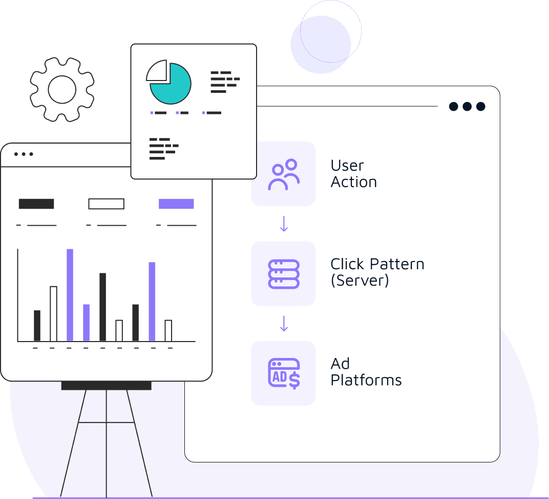 How ClickPattern Works