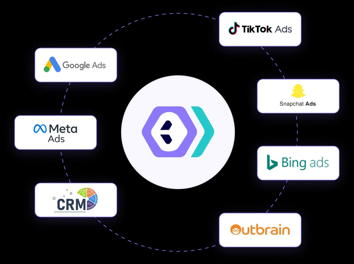 Integrations Diagram