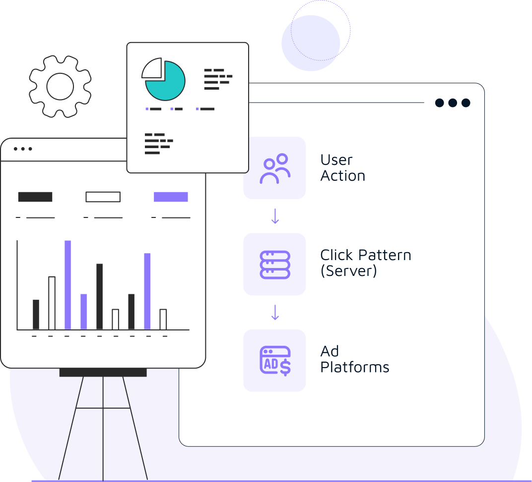How ClickPattern Works