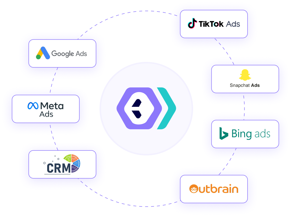 Integrations Diagram